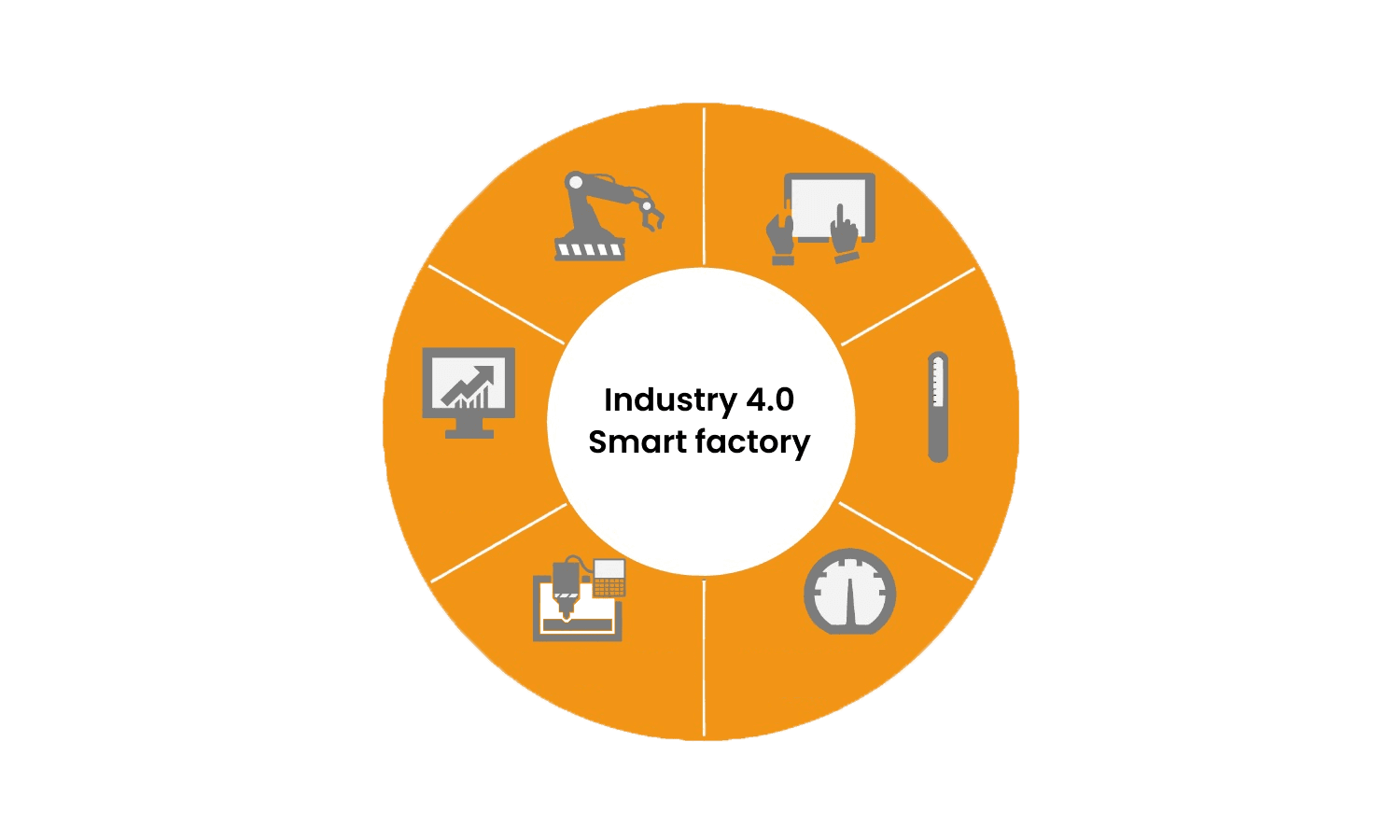 Industry 4.0